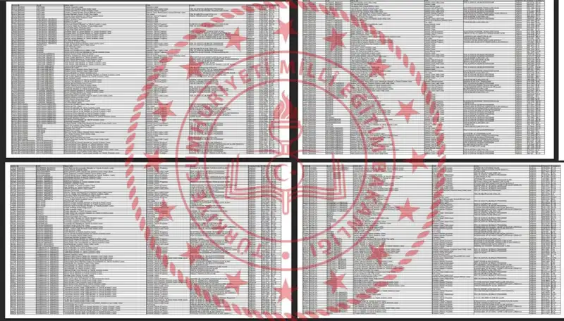 2025 LGS Taban Puanları Açıklandı: Lise Sıralamanız Burada!